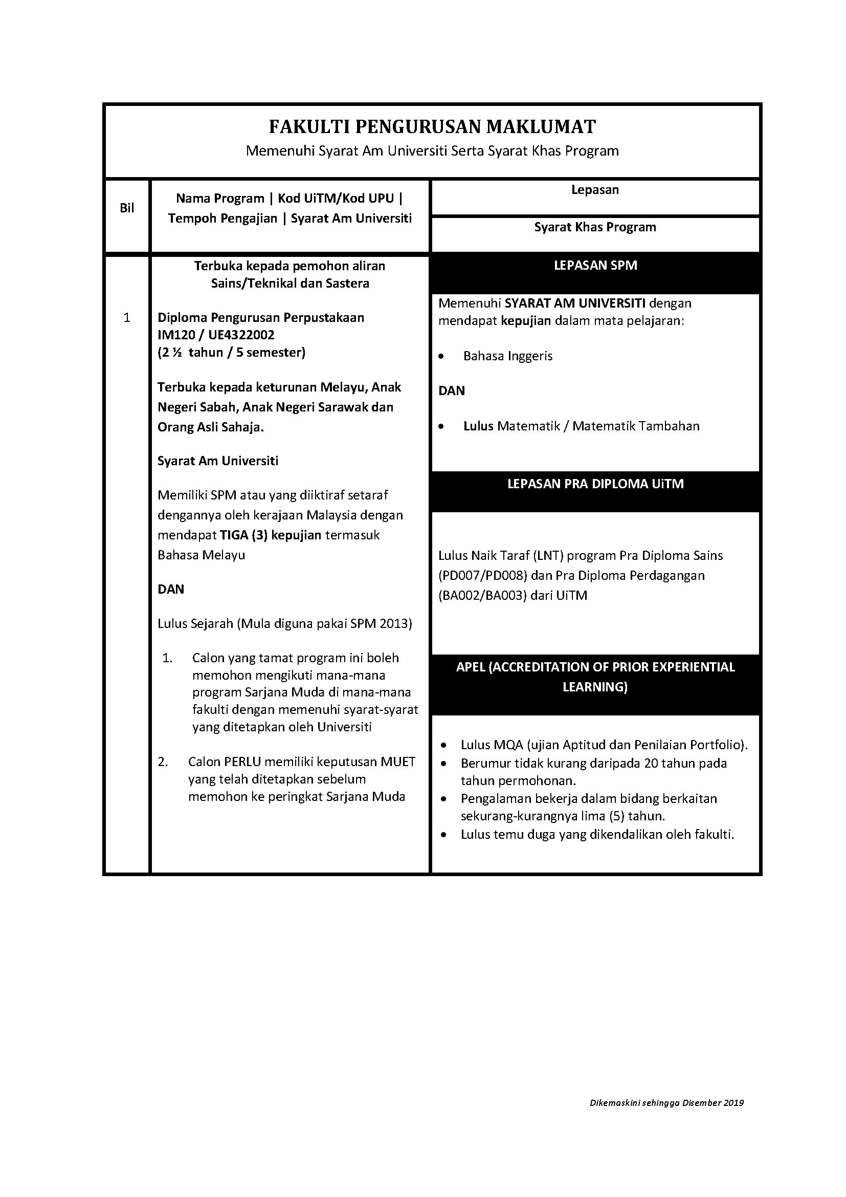 Syarat Kemasukan Program IM120