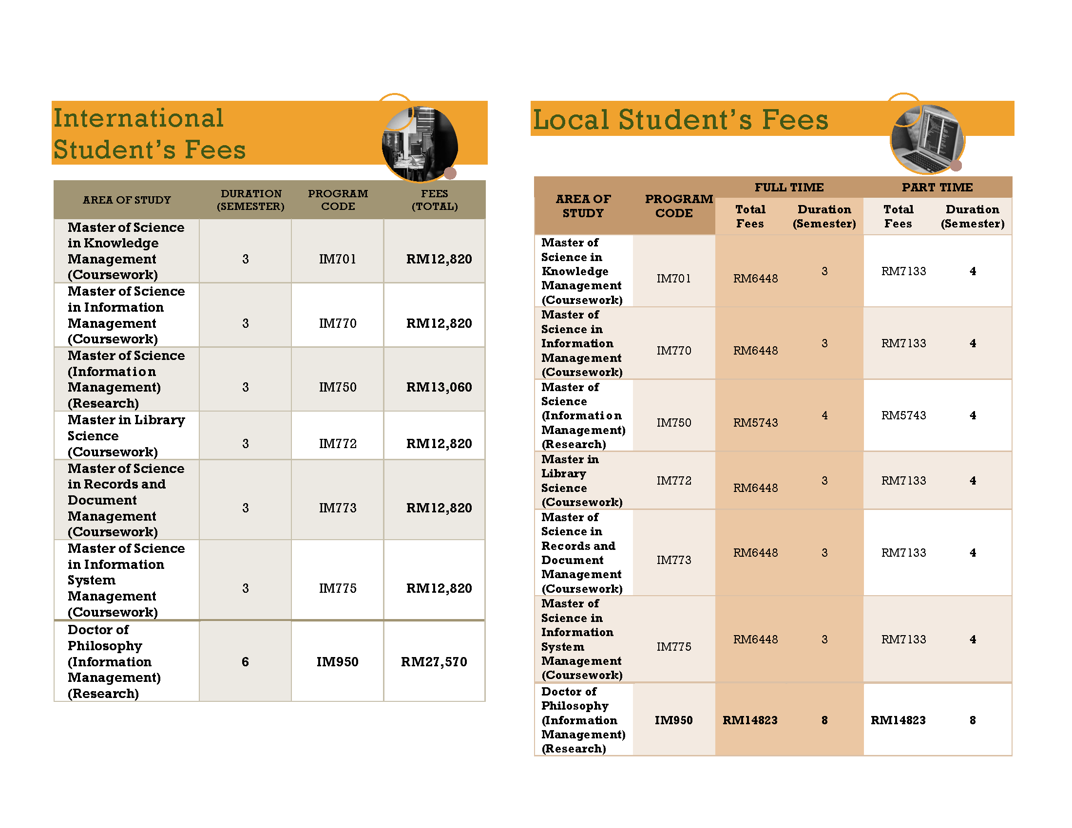 Postgraduate fees